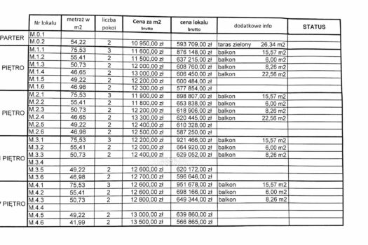 Bronowicka, mieszkanie dwupokojowe 41,99 m2